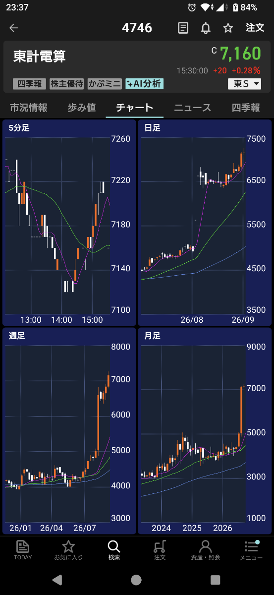 投稿の添付画像