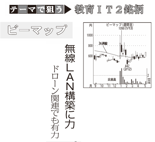 投稿の添付画像