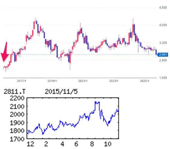投稿の添付画像