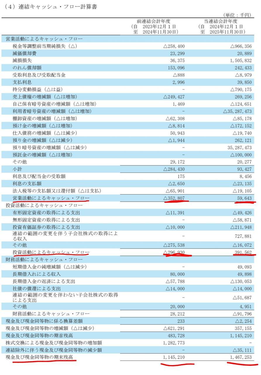 株)ネクスグループ【6634】：掲示板 - Yahoo!ファイナンス