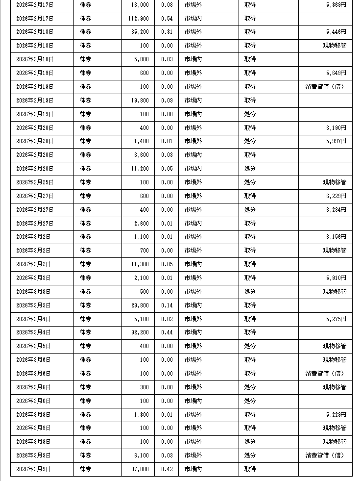 投稿の添付画像