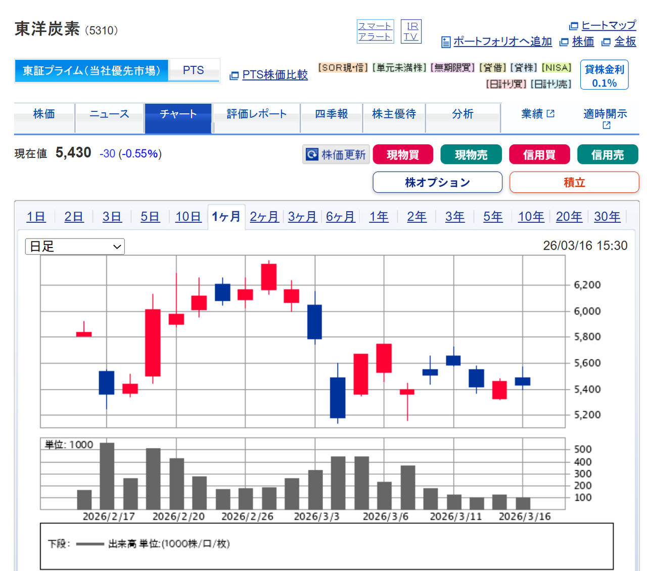 投稿の添付画像