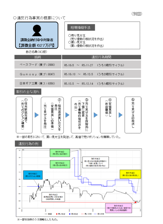 投稿の添付画像