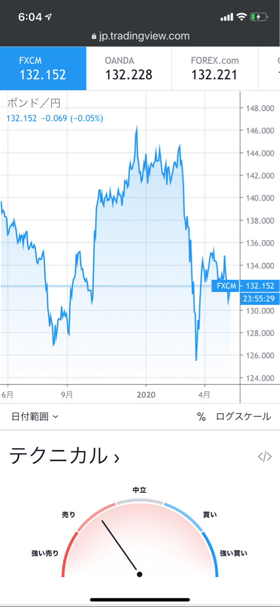 No.367392 今んとこ gbpjpy イギリス ポンド /