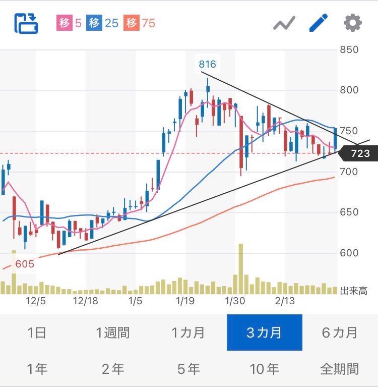 投稿の添付画像