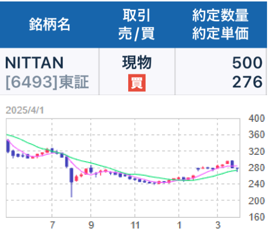 投稿の添付画像