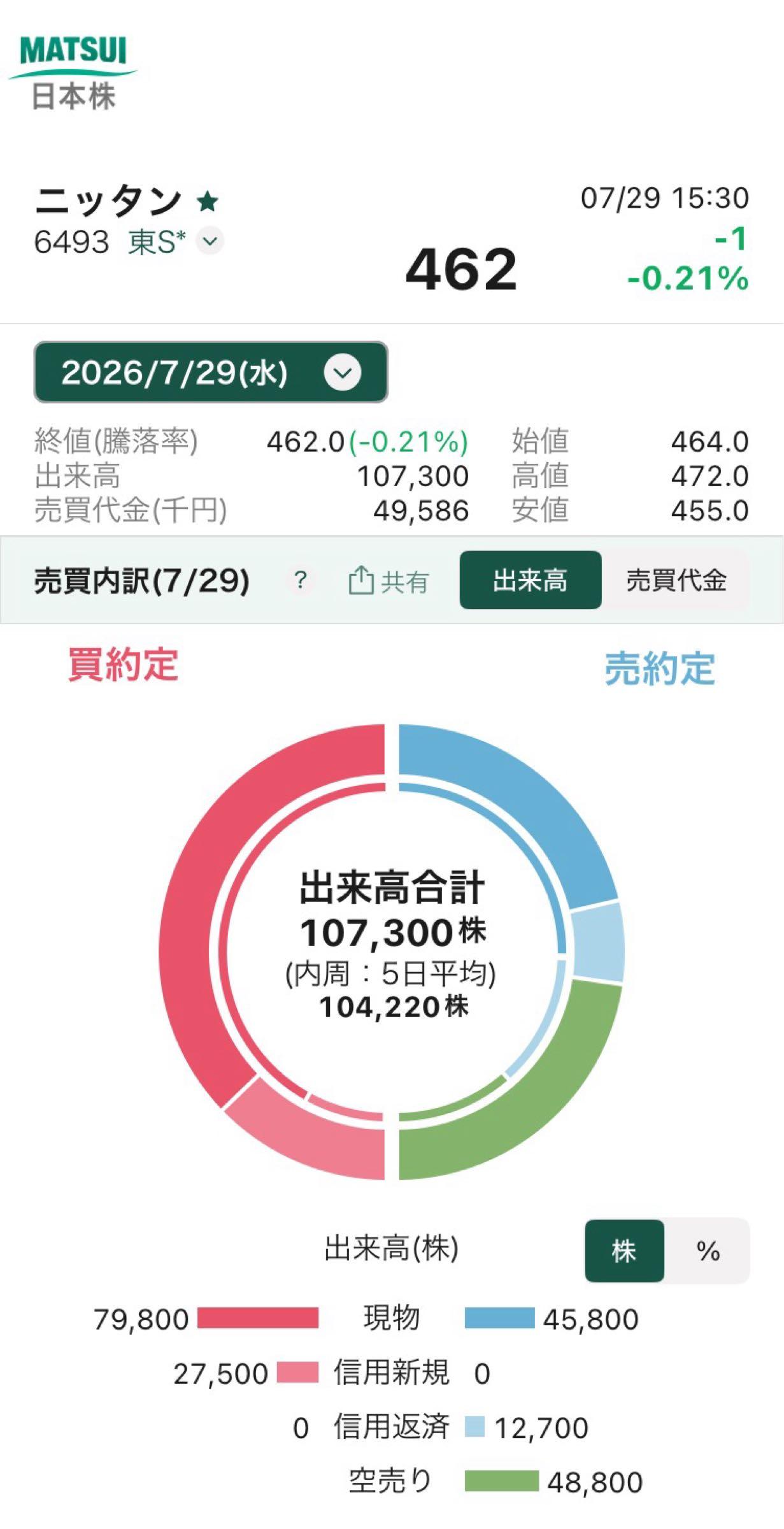 投稿の添付画像