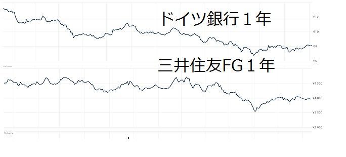 株価 銀行 掲示板 住友 三井