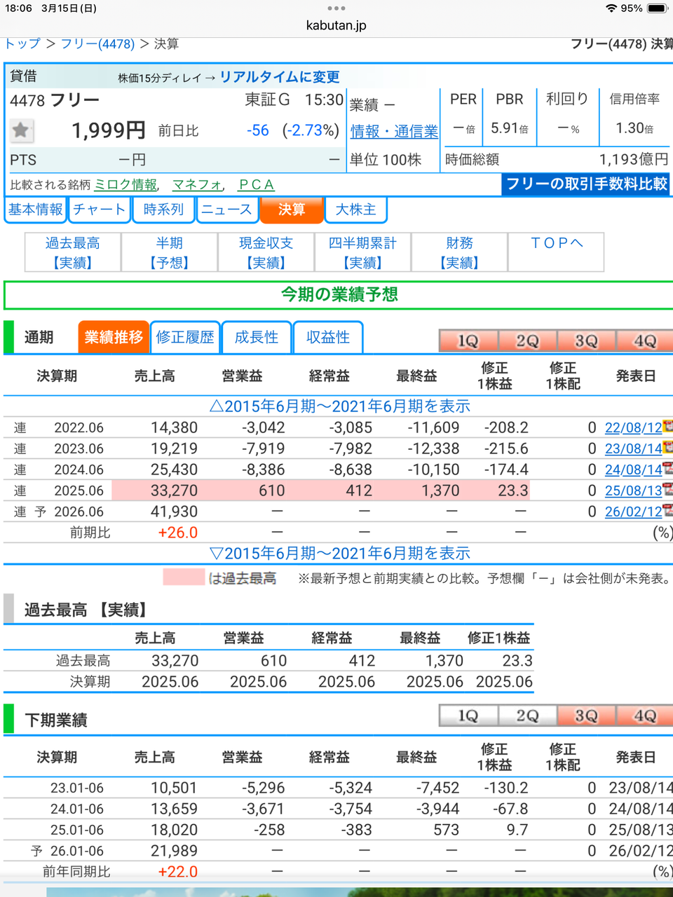 投稿の添付画像