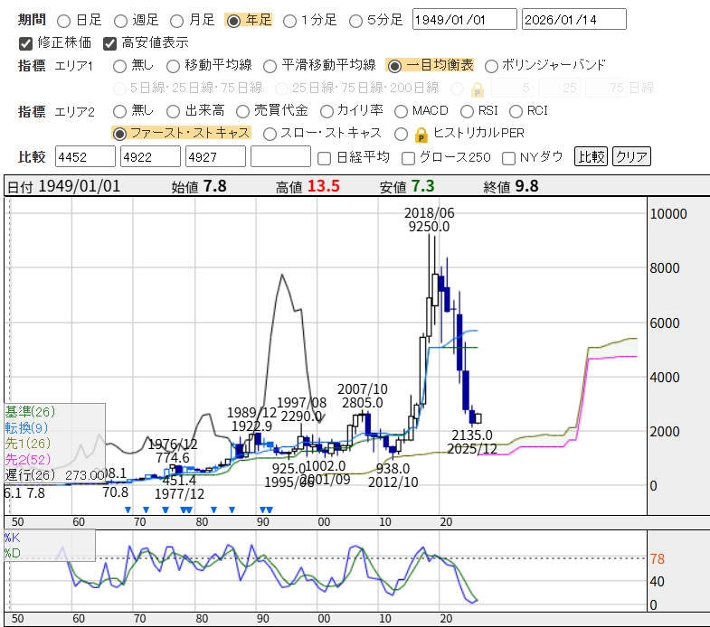 投稿の添付画像