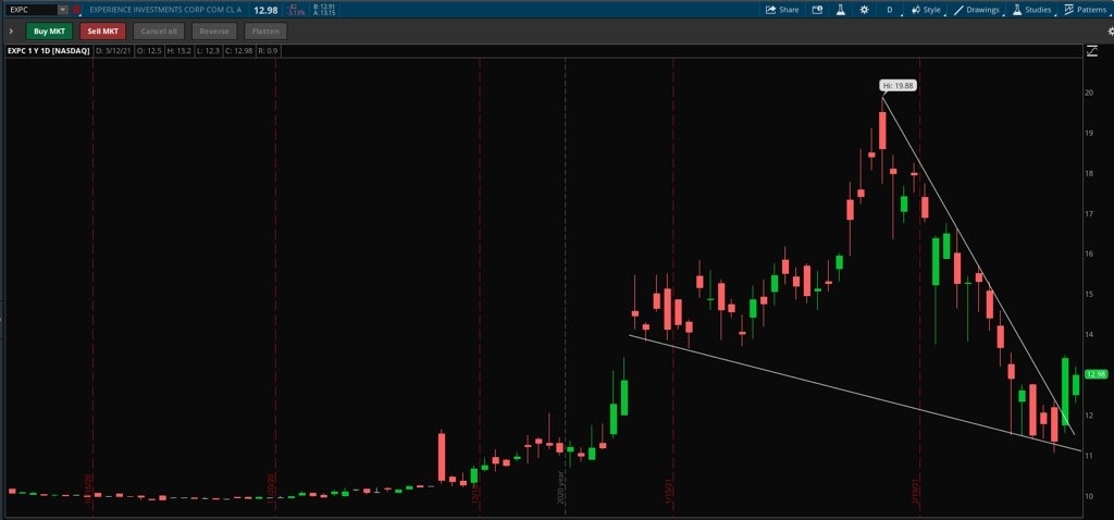 投稿の添付画像