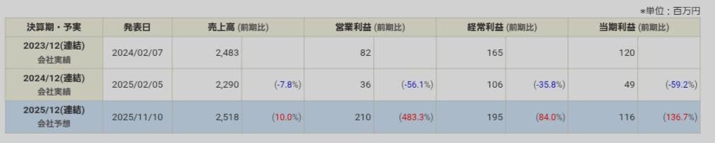 投稿の添付画像