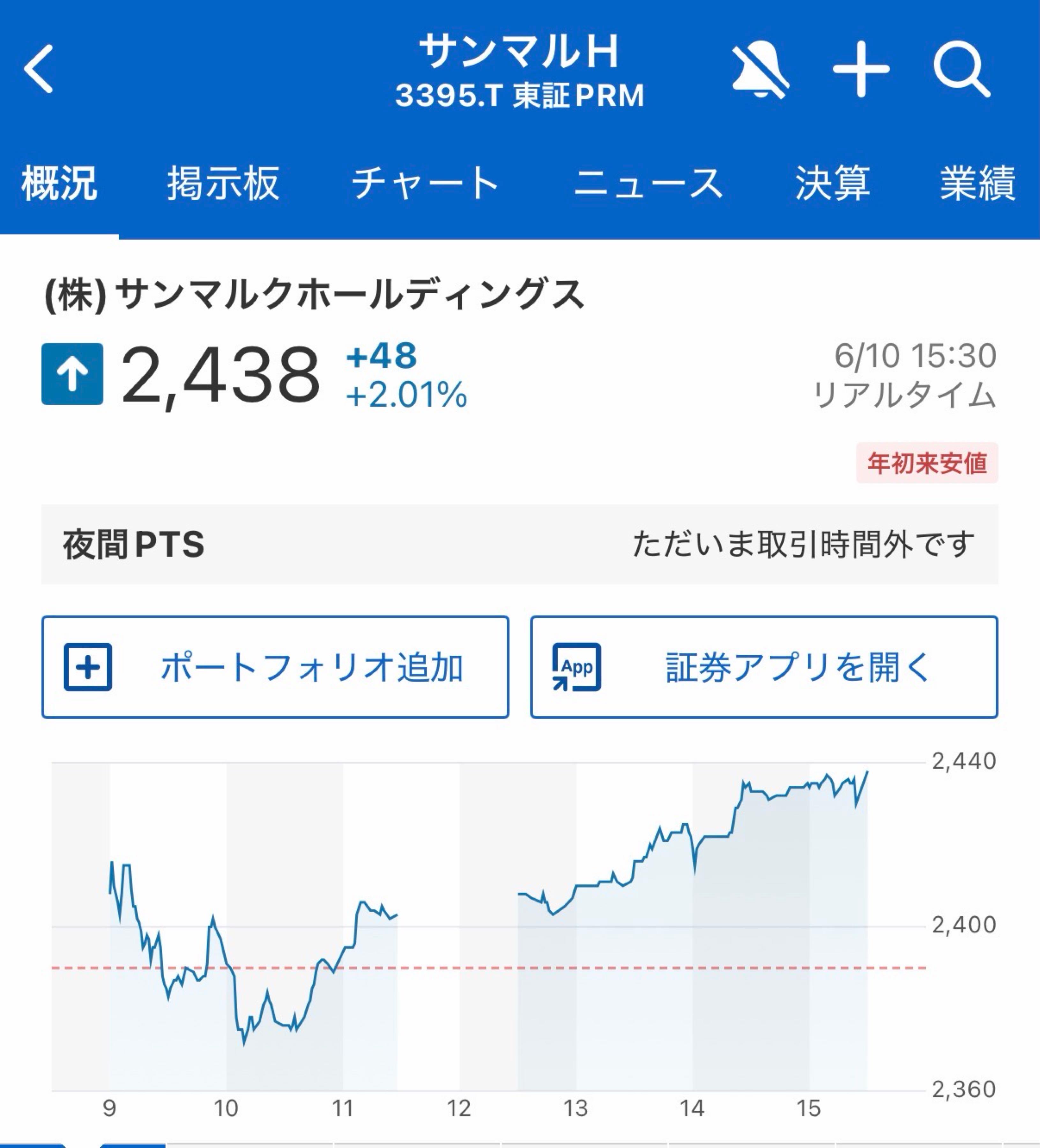 投稿の添付画像