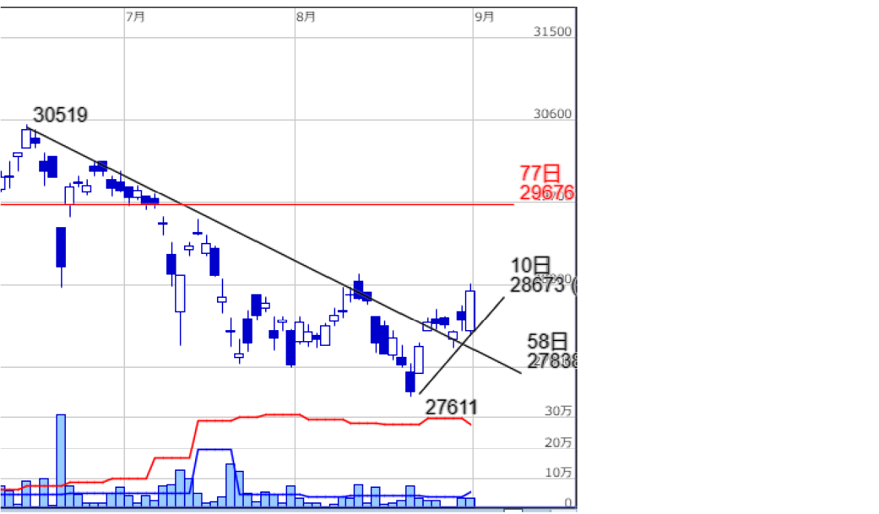 投稿の添付画像