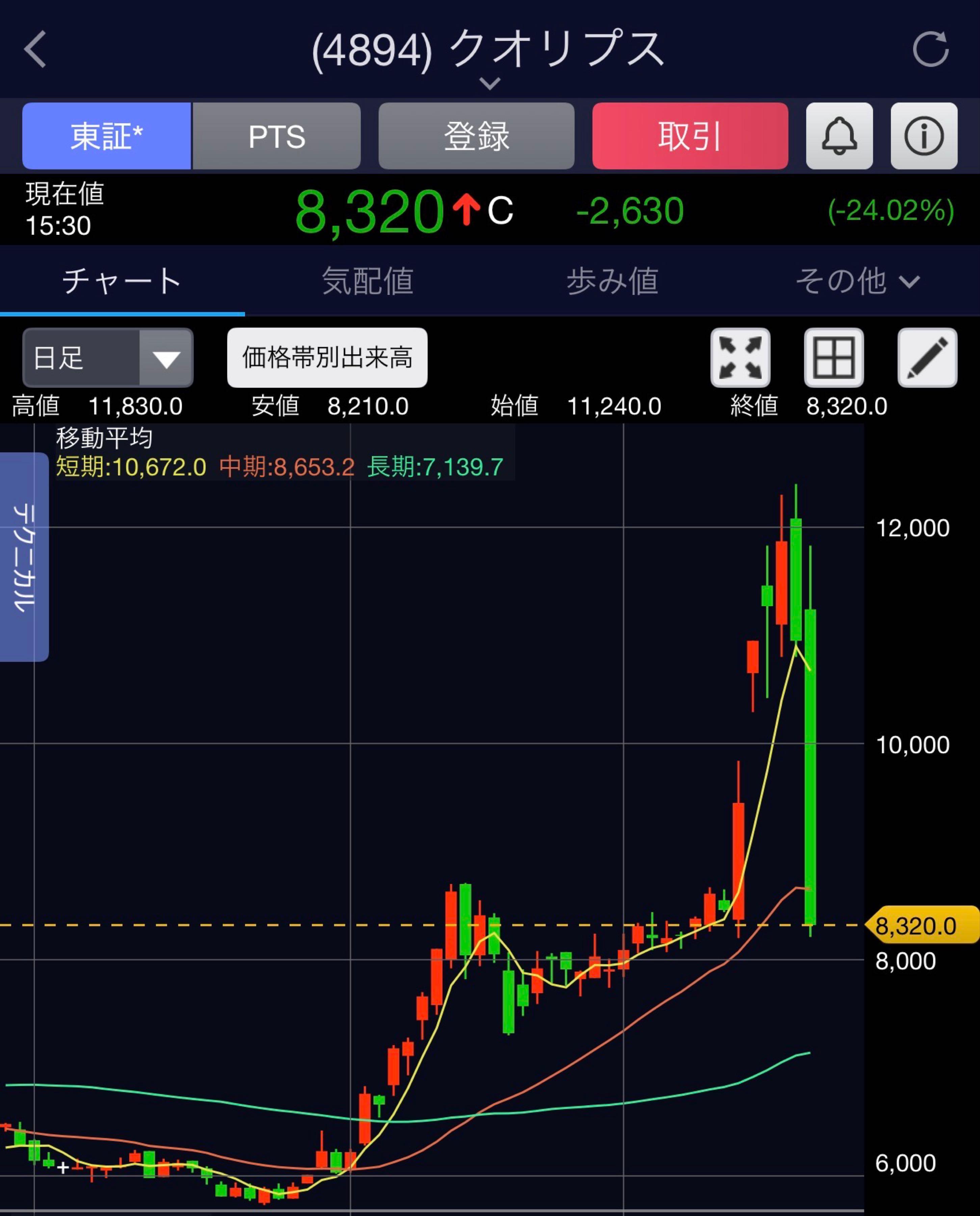 投稿の添付画像