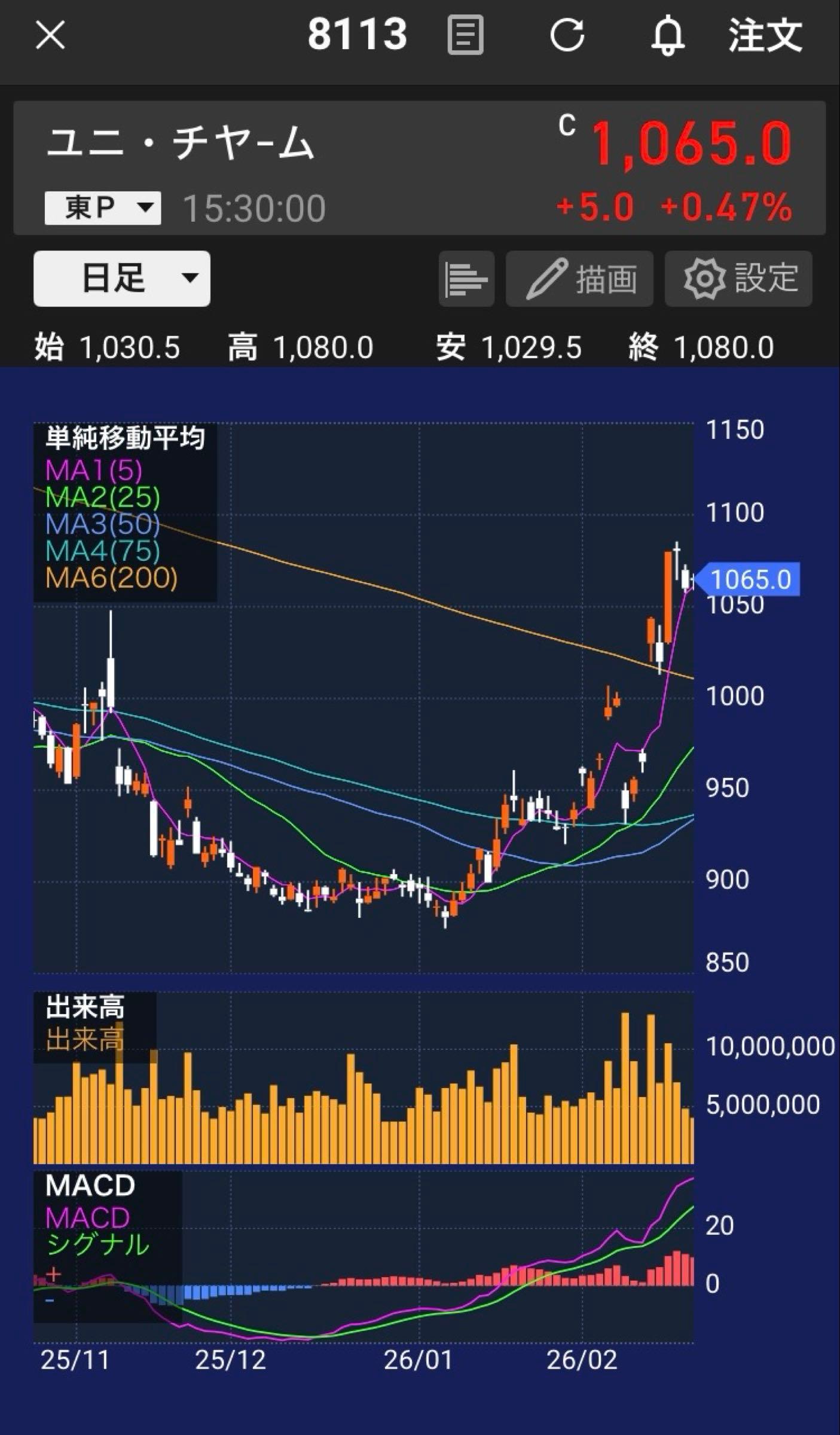 投稿の添付画像
