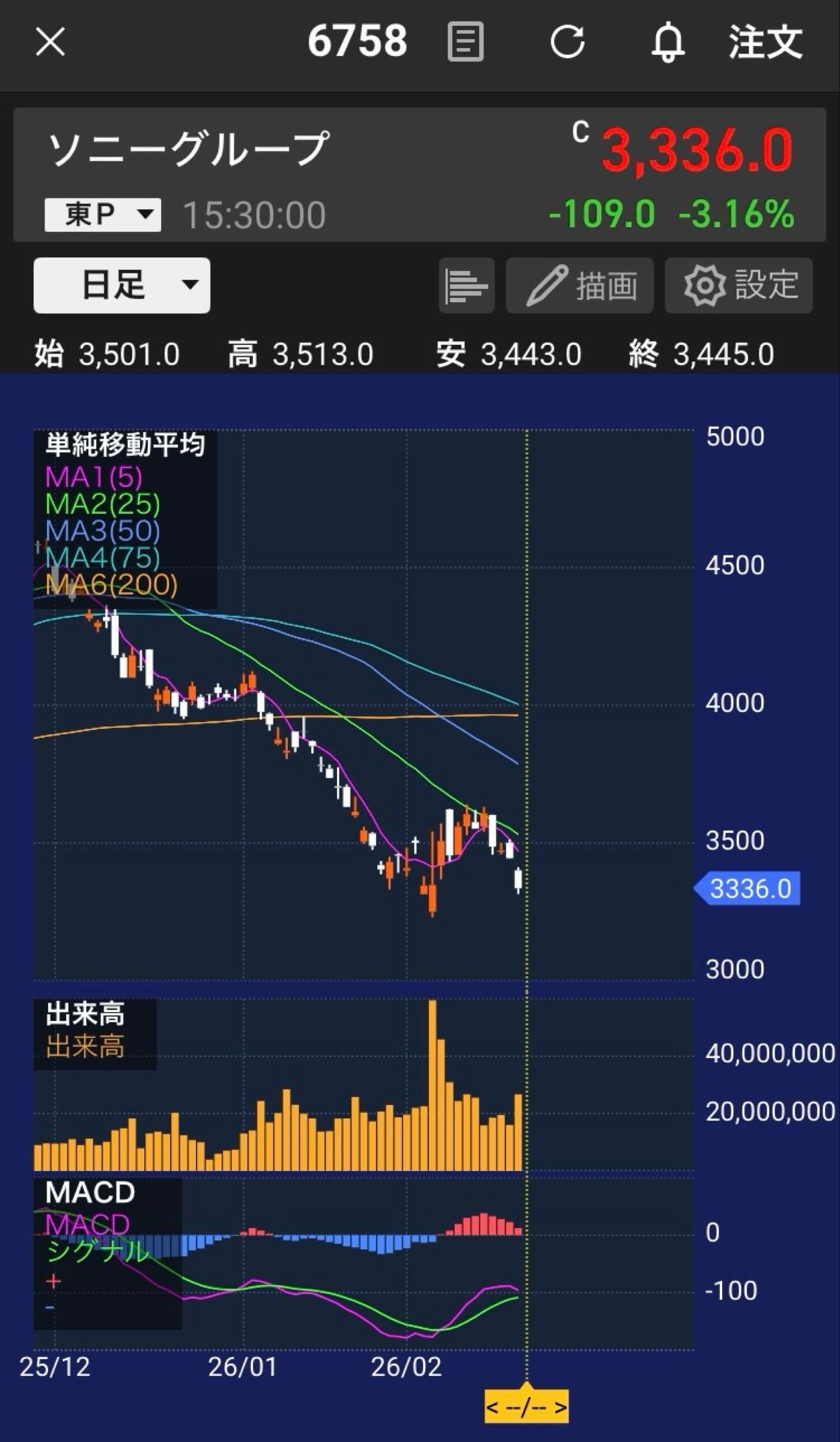 投稿の添付画像