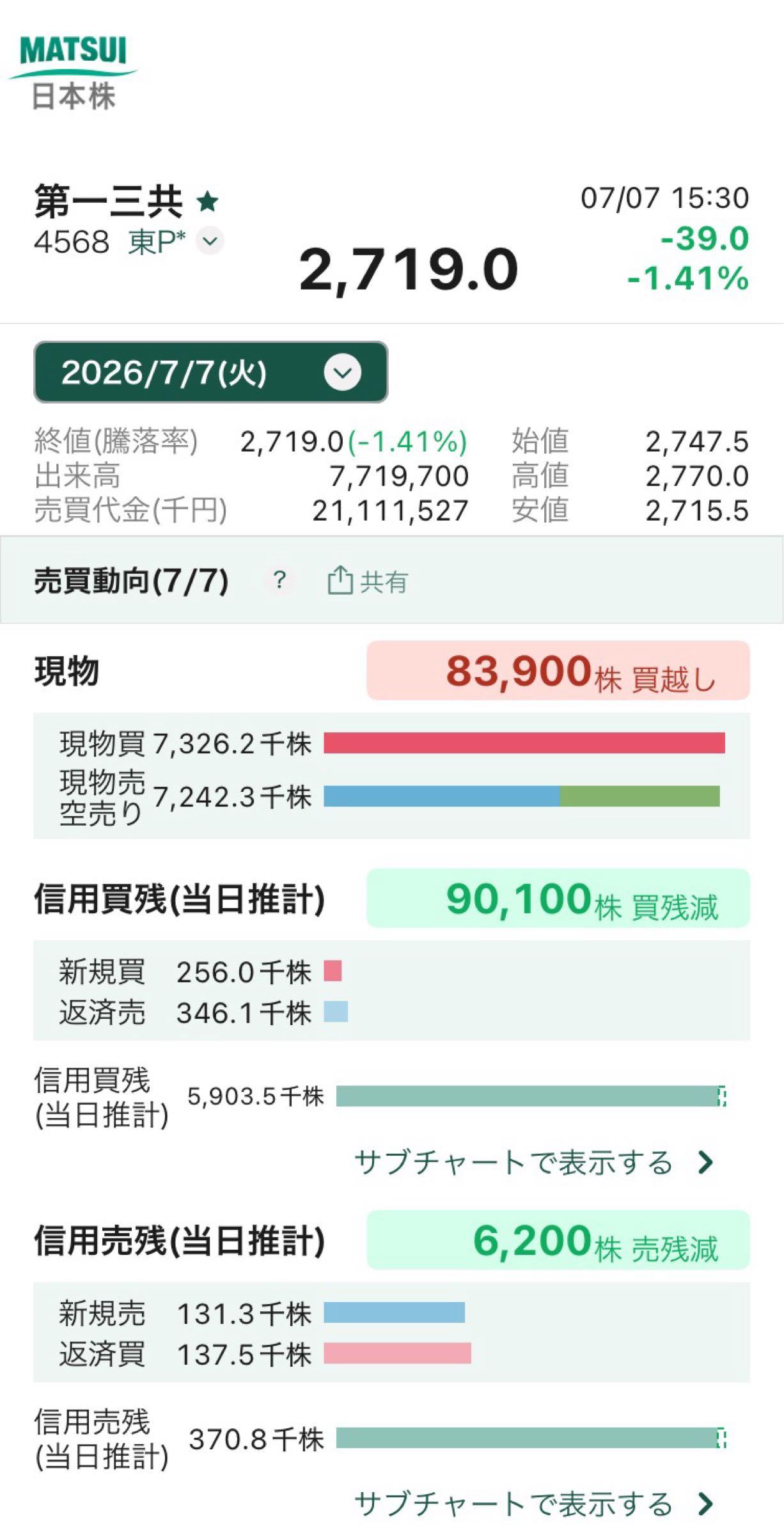 第一三共(株)【4568】：掲示板 - Yahoo!ファイナンス
