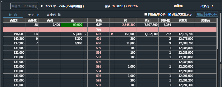 No.9926 オーバ(ーキ)ルです - (株)オーバル【7727】の掲示板 2022/01/26〜2022/07/22 - 株式掲示板 ...