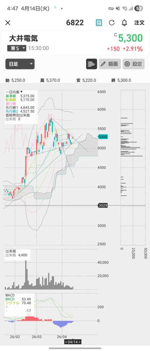 投稿の添付画像