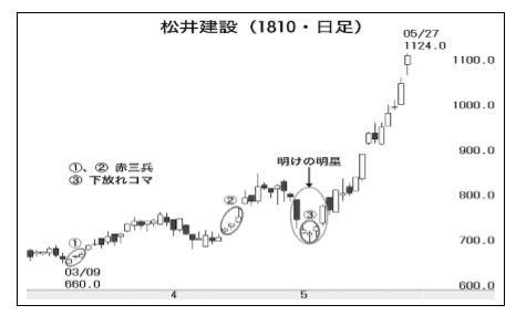 投稿の添付画像