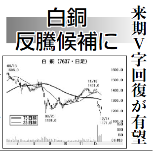 投稿の添付画像