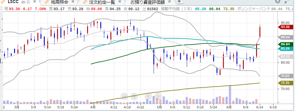 投稿の添付画像