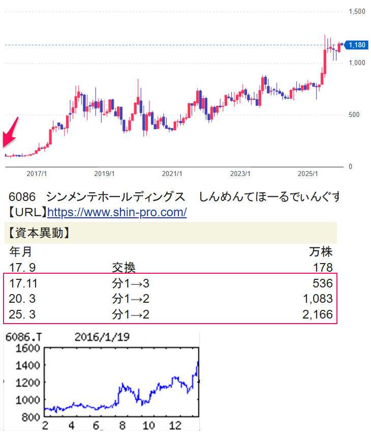 投稿の添付画像