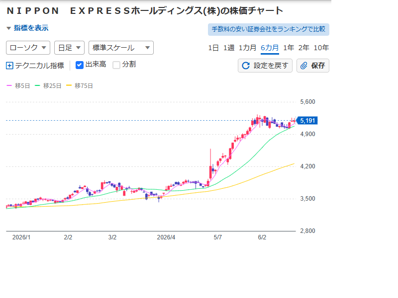 投稿の添付画像