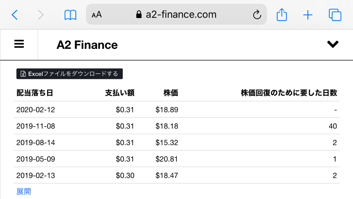 インベスコ【IVZ】：掲示板 - Yahoo!ファイナンス
