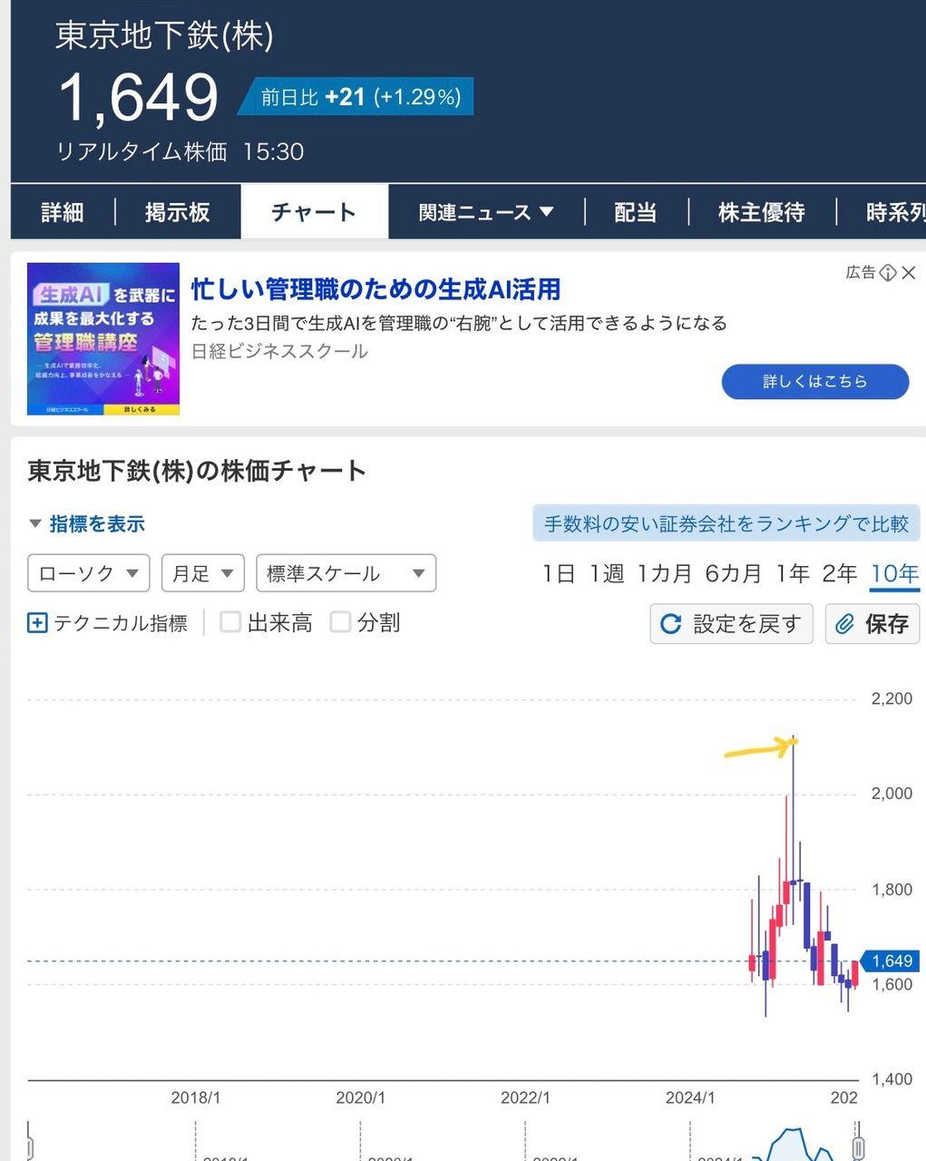 投稿の添付画像