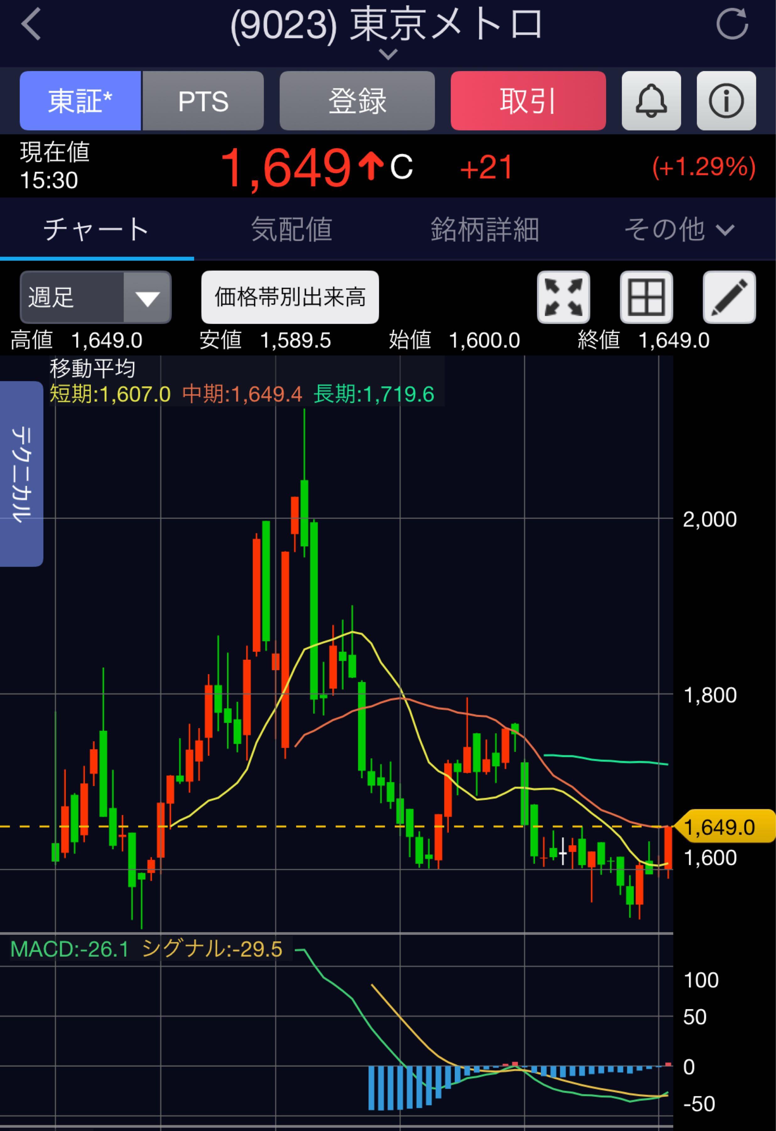 投稿の添付画像