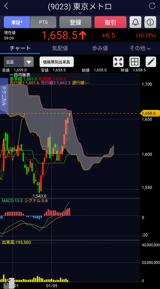 投稿の添付画像