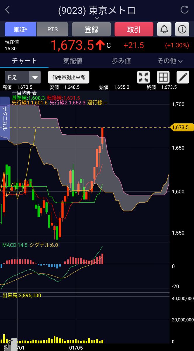 投稿の添付画像