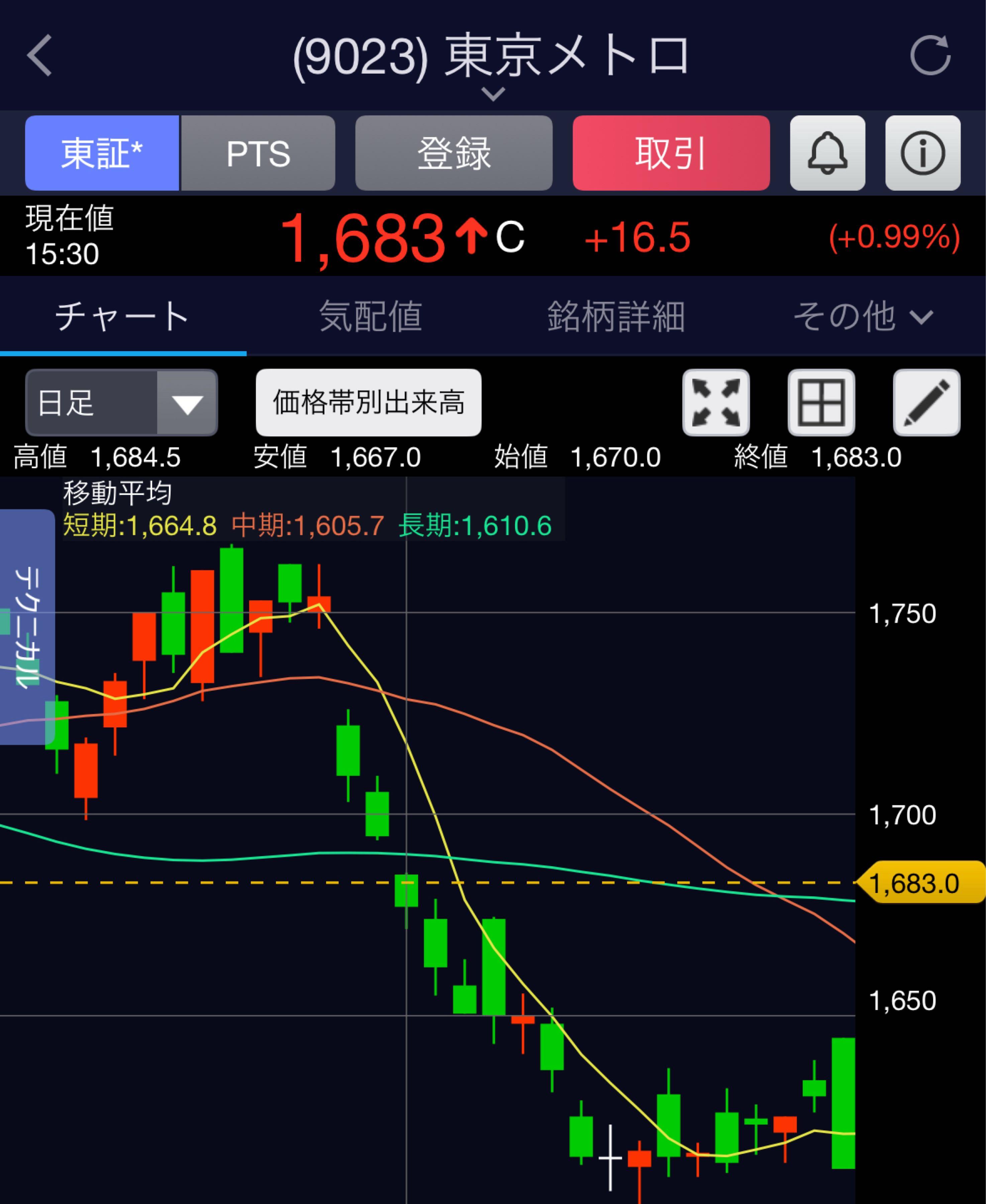 投稿の添付画像
