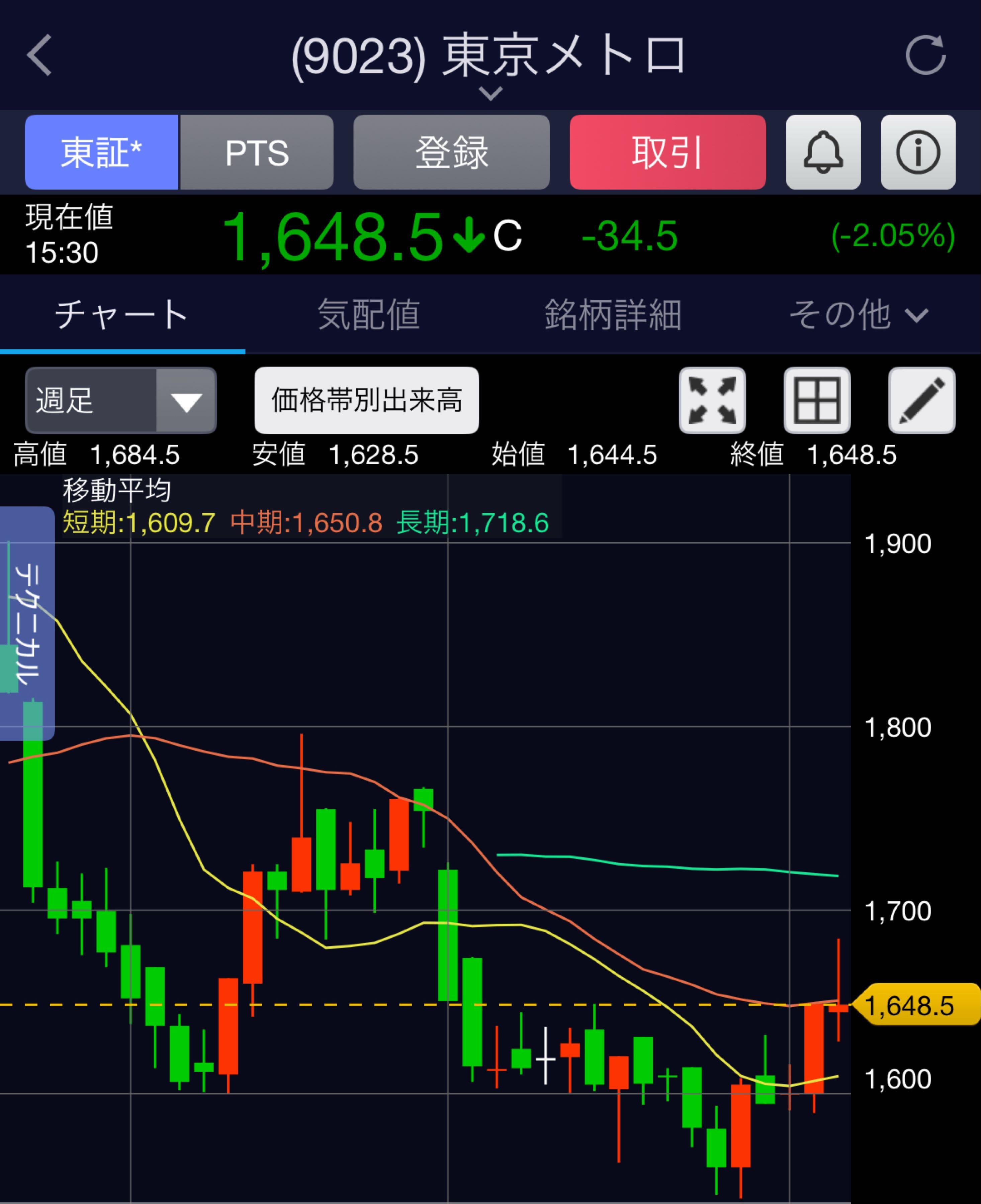 投稿の添付画像