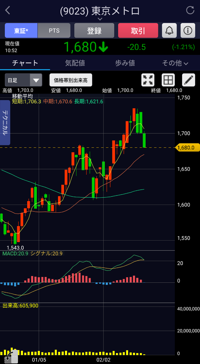 投稿の添付画像