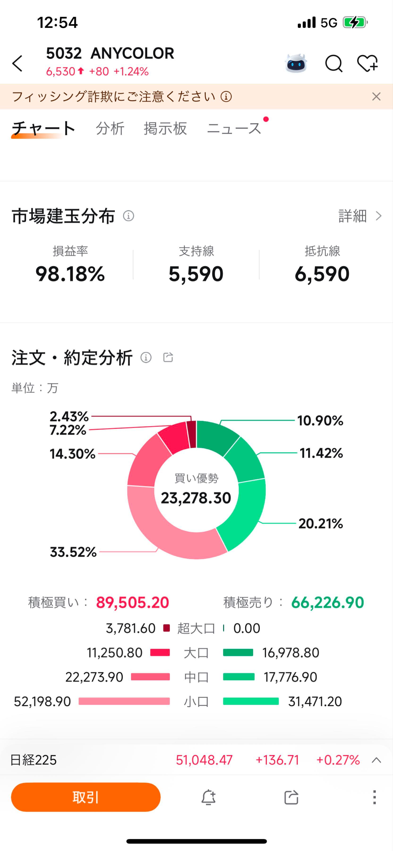 投稿の添付画像
