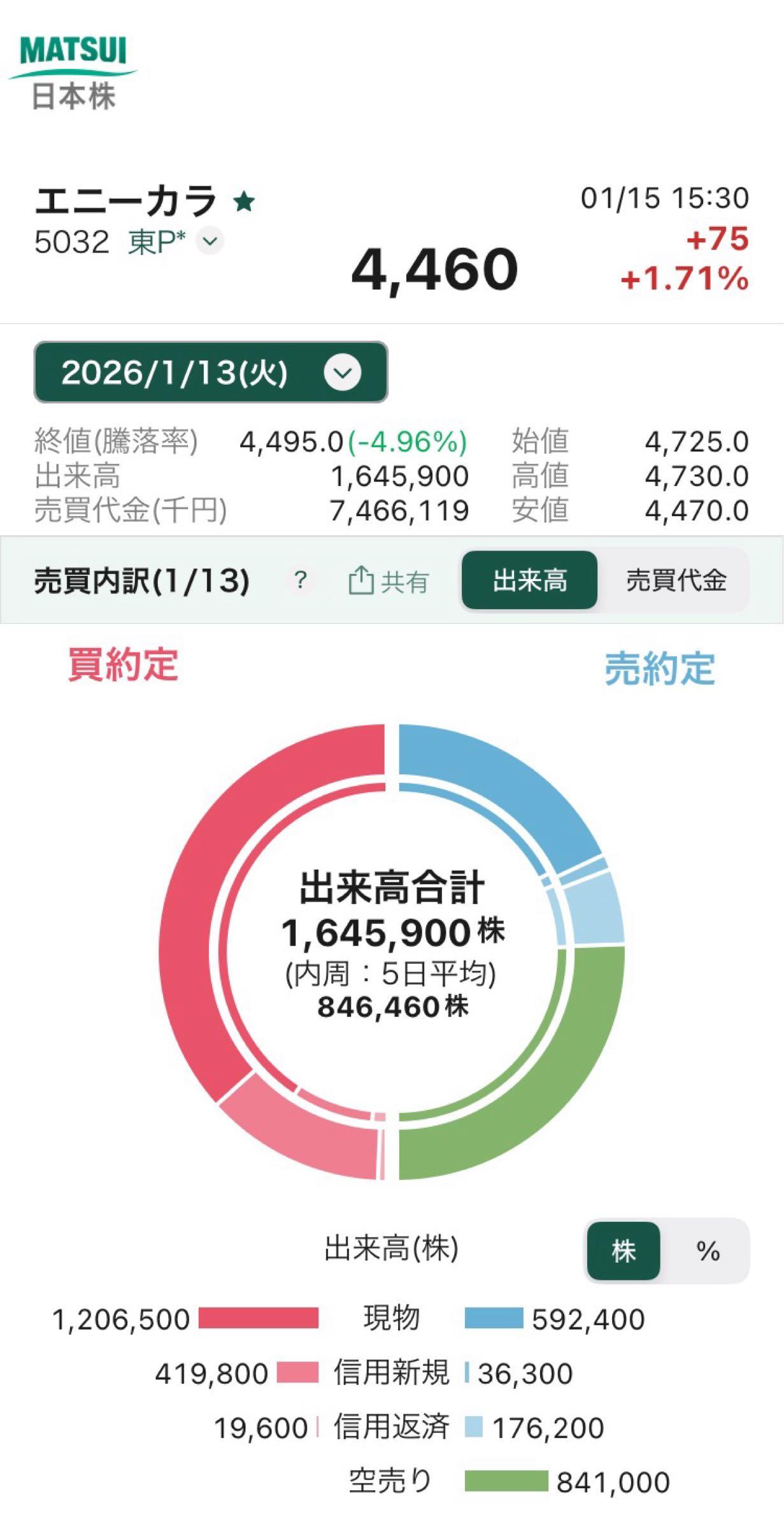 投稿の添付画像