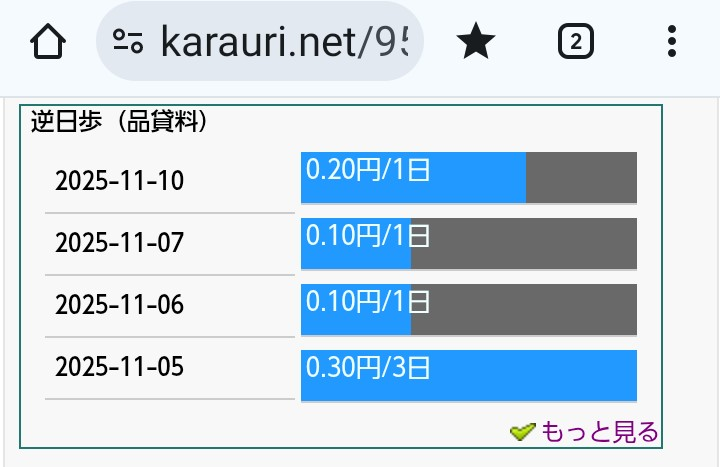 投稿の添付画像