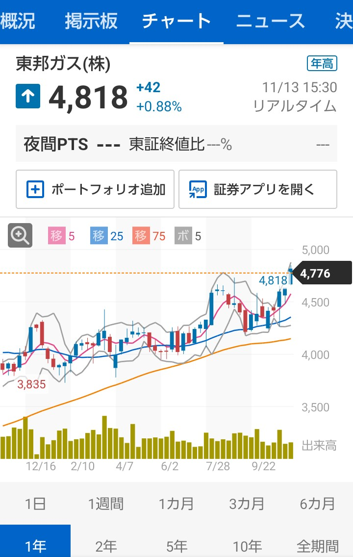 投稿の添付画像