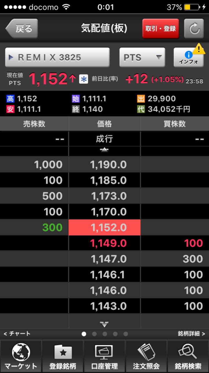 No.354110 PTS - (株)リミックスポイント【3825】の掲示板 2017/07/10 - 株式掲示板 - Yahoo!ファイナンス