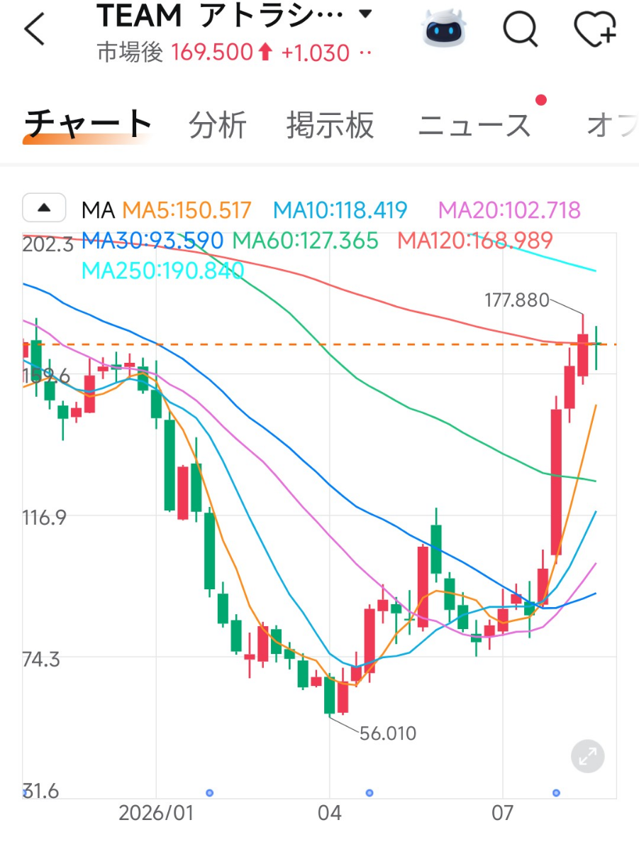 投稿の添付画像