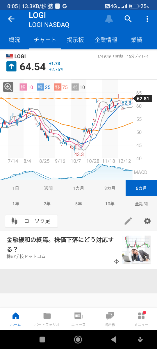 投稿の添付画像