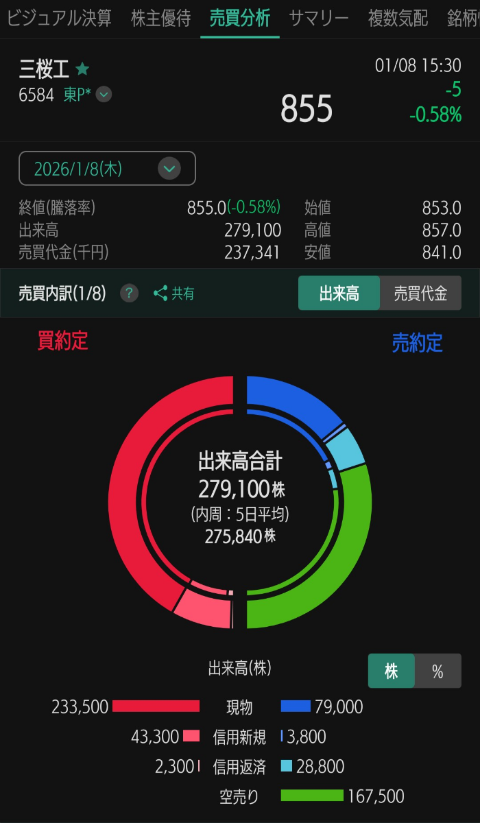投稿の添付画像