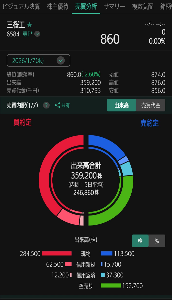 投稿の添付画像