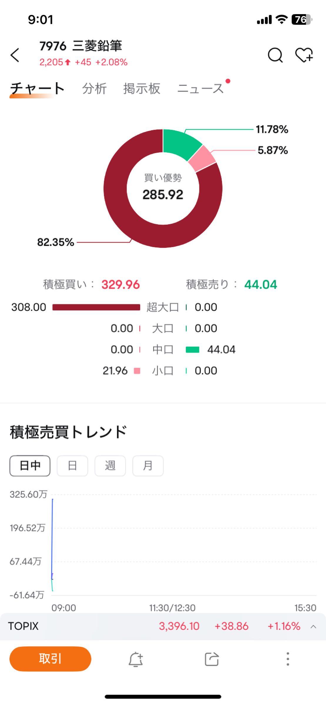 投稿の添付画像