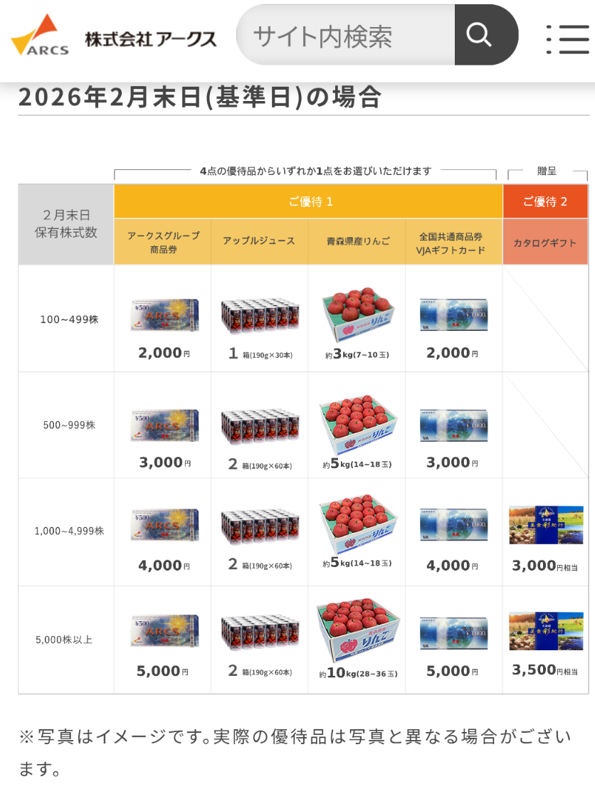 株)アークス【9948】：掲示板 - Yahoo!ファイナンス