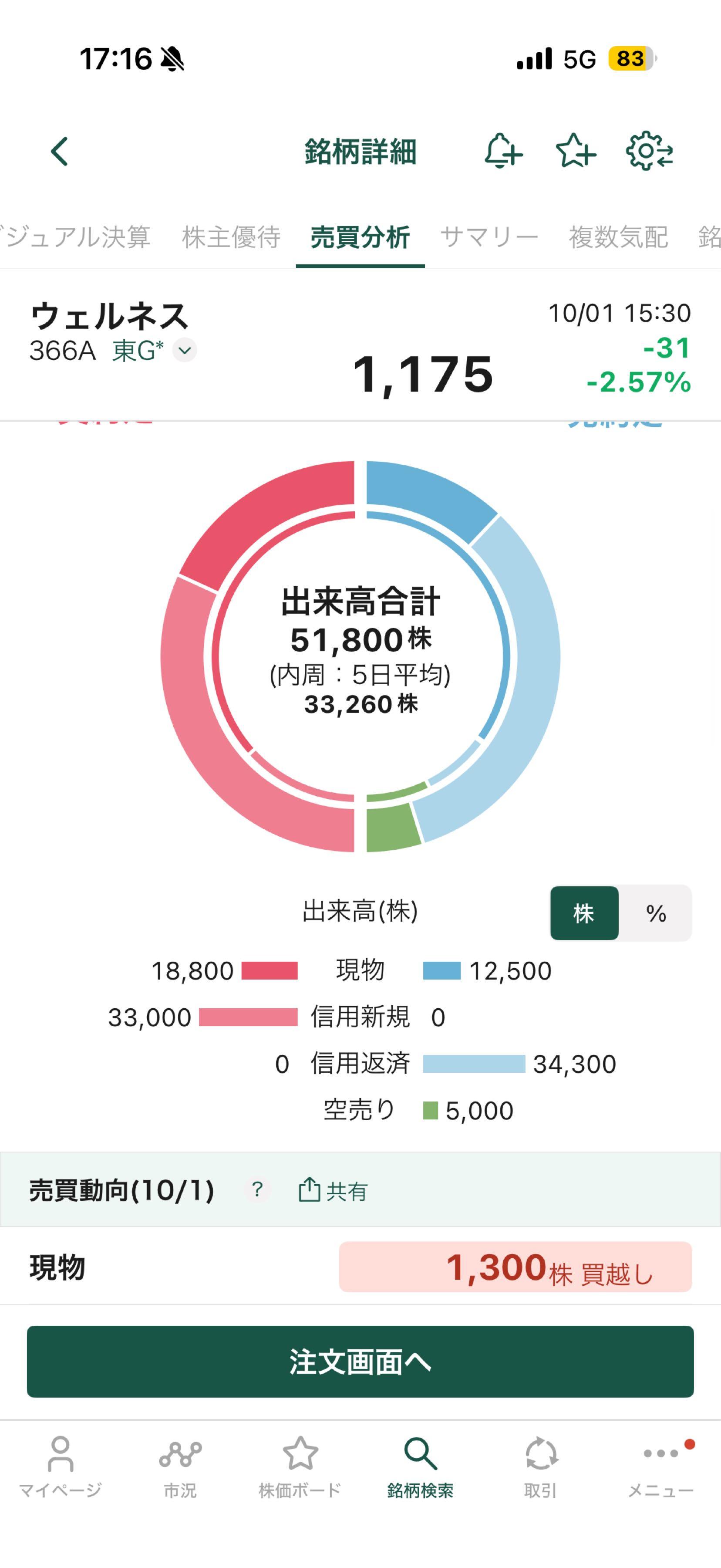 投稿の添付画像