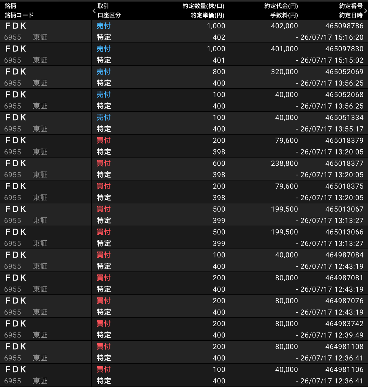 FDK(株)【6955】：掲示板 - Yahoo!ファイナンス